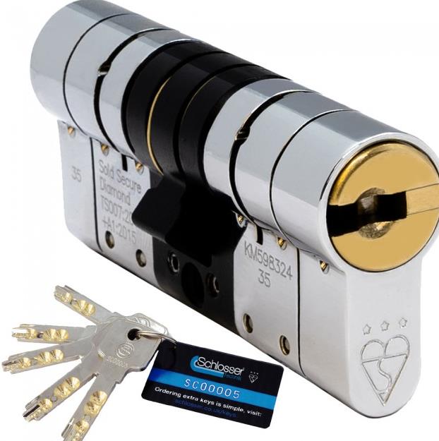 high security euro cylinder locks